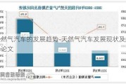 天然气汽车的发展趋势-天然气汽车发展现状及趋势论文