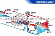 汽车冷却系统压力大什么原因-汽车冷却系统压力