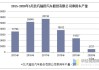 北汽福田主营业务-北汽福田汽车有限公司经营状况分析