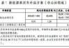 太原新能源汽车补贴-太原新能源汽车补贴2023