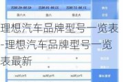 理想汽车品牌型号一览表-理想汽车品牌型号一览表最新