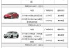 最新特斯拉价格新车-最新特斯拉价格