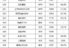 2023年5月份汽车销量排行榜完整榜单-2821年5月汽车销量