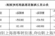 舟山到上海客车时刻表,舟山到上海汽车票价