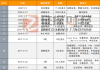 蔚来累计融资额-蔚来汽车历次融资记录一览表