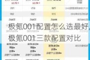 极氪001配置怎么选最好,极氪001三款配置对比