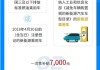 台州车辆补贴,台州汽车补贴2024最新政策