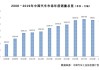 1980到2008中国汽车销量分析-08年汽车类研究报告