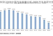 1980到2008中国汽车销量分析-08年汽车类研究报告