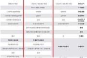 特斯拉model y性能版参数,特斯拉model y配置区别