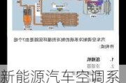 新能源汽车空调系统工作原理图-新能源汽车空调系统工作原理