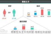 特斯拉车主平均年龄-特斯拉年龄限制