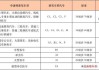 申请小型汽车准驾车型的年龄条件是多少-申请小型汽车准驾车型的,年龄条件是多少?