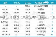 特斯拉市值万亿美元是哪年-特斯拉市值3万亿