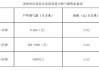 汽车天然气价格今日行情查询_汽车天然气价格今日行情查询