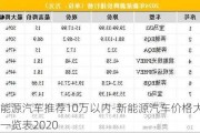 新能源汽车推荐10万以内-新能源汽车价格大全一览表2020