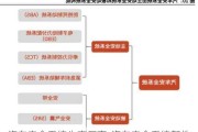 汽车安全系统生产厂商-汽车安全系统部件