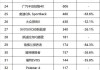 合资suv汽车质量排名-合资suv车质量排名前十名