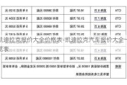 凯迪拉克报价大全价格表-凯迪拉克汽车报价大全一览表