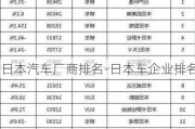 日本汽车厂商排名-日本车企业排名