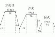 制备汽车传动轴中某一零件所有材料及其热处理工艺-汽车传动轴的热处理工艺