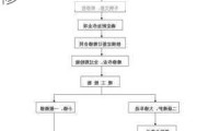 汽车维修质量检测的工作步骤-汽车质量检测与维修