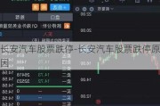 长安汽车股票跌停-长安汽车股票跌停原因