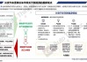 长安汽车市场分析调研报告-长安汽车市场分析