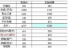 最新汽车保险计算器_汽车保险计算器公式