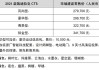 凯迪拉克全部价格表_凯迪拉克全部价格表图片