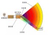 汽车倒车雷达系统由哪些部件组成-倒车雷达的组成及工作原理
