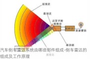 汽车倒车雷达系统由哪些部件组成-倒车雷达的组成及工作原理