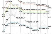 特斯拉2020年价格变化-特斯拉2022年价格趋势