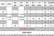 奥迪q3保养费用明细表-奥迪q3保养费用明细单