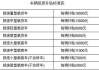 保定汽车报废补贴标准一览表图片-保定汽车报废补贴标准一览表