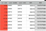 特斯拉y历史价格-特斯拉y历年价格