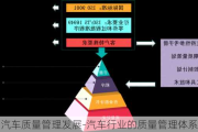 汽车质量管理发展-汽车行业的质量管理体系