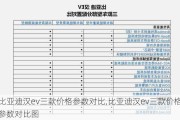 比亚迪汉ev三款价格参数对比,比亚迪汉ev三款价格参数对比图