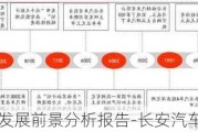 长安汽车发展前景分析报告-长安汽车发展方向