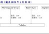 马斯克有特斯拉多少股权-特斯拉马斯克股权