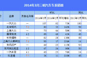 三明汽车销售-三明汽车销售公司排名