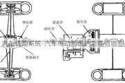 汽车传动系统-汽车传动系统的功能有哪些