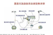 帕萨特汽车制动系统组成-帕萨特制动性