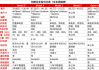 特斯拉皮卡详细参数配置表图片-特斯拉皮卡详细参数配置表