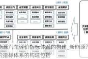 新能源汽车评价指标体系的构建_新能源汽车评价指标体系的构建包括