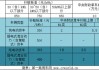 国家节能补贴车型-国家节能汽车推广名录