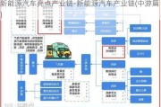 新能源汽车亮点产业链-新能源汽车产业链(中游篇)