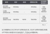 极氪001汽车报价,极氪001汽车报价2022