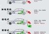 油电混合动力汽车介绍_油电混合动力车优点和缺点