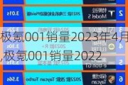 极氪001销量2023年4月,极氪001销量2022